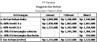 Check spelling or type a new query. Soal Dan Jawaban Penganggaran Perusahaan Tentang Anggaran Produksi Dengan Pola Satabilitas Produksi Anggaran Kebutuhan Anggaran Biaya Pembelian Anggaran Bahan Baku Anggaran Kas Keluar Anggaran Utang Usaha Dan Anggaran Biaya Tenaga Kerja