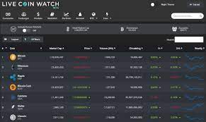 Today's cryptocurrency prices, charts and data. Live Coin Watch An Alternative To Coinmarketcap Steemit