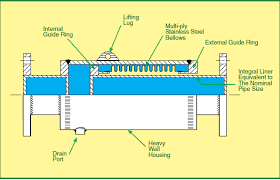 Expansion Joints For Hvac Steam Systems