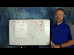 Before reading a schematic, get common and understand all of the symbols. Electrical Lesson 3 Telecaster Style Wiring Diagram Youtube