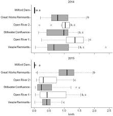 Upstream Movements Of Atlantic Salmon In The Lower Penobscot