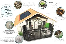 Panneau Aerovoltaique Fonctionnement Et Avis Premium Energy