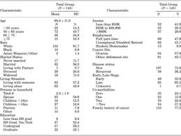 Quality of life among women after surgery for ovarian cancer