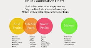 Plant Based Carolina How To Properly Eat Fruit