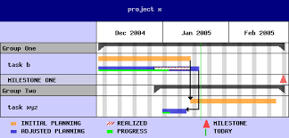 Create Network Diagram Gantt Chart That Interacts With Mysql