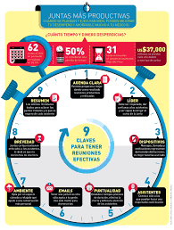 9 Te Damos La Bienvenida Linkedin Gestion Del Tiempo Infografia Y Reuniones