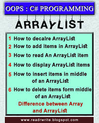 Arraylist In C Array Vs Arraylist In 2020 C Programming Syntax Data Structures
