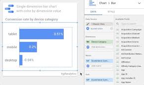 google data studio single dimension bar chart with color