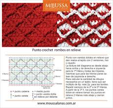 Todas las labores de crochet que se trabajan en vueltas lineales comienzan por una cadeneta de x puntos. Pin En Crochet Stitches And Tips Puntos De Ganchillo Y Truquillos