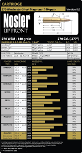 270 winchester short magnum wsm load data nosler