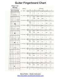 Free Guitar Worksheet The Most Complete Fingerboard Chart