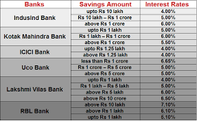 To navigate this menu, use the left & right arrow keys to change tabs. Best Countries For Offshore Banking