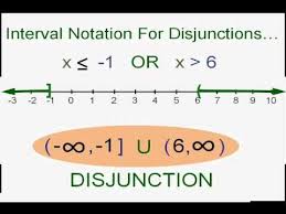 Interval Notation Algebra Graphs Notations Calculus
