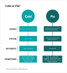 Cold And Flu Season Quickly Approaching Ocoee Pediatrics