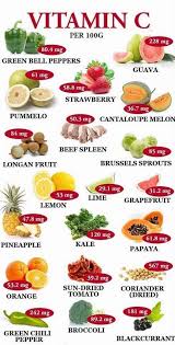 Pin On Fitness And Weight Loss