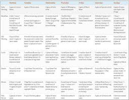 Pin On Language Diet Plan For Weight Loss In Marathi Pdf Day Meal Plan A Successful Weight Healthy Recipes For Weight Loss Diet Plan For Weight Loss