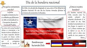 Anteriormente, el día de la bandera en venezuela se celebraba el 12 de marzo, siendo aquel día la nueva fecha para reconocer a este símbolo patrio fue dada por el expresidente hugo chávez, en honor a francisco de miranda y a su expedición que izó la bandera en suelo criollo por primera vez. Dia De La Bandera Escuela San Ignacio De Buin