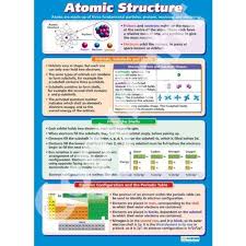 Atomic Structure Science Educational Wall Chart Poster In High Gloss Paper A1 840mm X 584mm Gcse Science Chemistry Lessons Teaching Chemistry