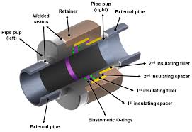 ‪Contact Pressure and Strain Energy Density of Hyperelastic U-shaped  Monolithic Seals under Axial and Radial Compressions in an Insulating Joint:  A Numerical Study‬‏