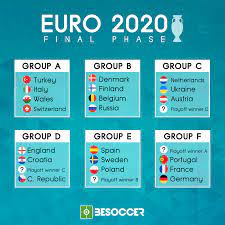 The official home of uefa men's national team football on twitter ⚽️ #euro2020 #nationsleague #wcq. Euro 2020 The Groups In Full