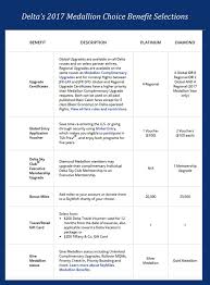 laptoptravel delta air lines 2017 medallion choice benefits