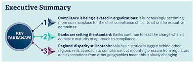 · individuals who wish to become certified bank compliance officers must first participate in 80 hours of compliance training classes that have been approved by the institute of certified bankers. Compliance Chief Compliance Officer Compliance Leader Finance Regulations Banking Compliance Asset Management Compliance Insurance Compliance