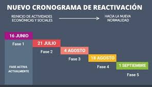 Los subcomités regionales estarían analizando la próxima semana cuando se estaría dando la fase 2 de reactivación de la economía, aseguró román la estrategia económica que tiene que ver con fondos de garantías, con fuentes financieras se tendrá una ruta clara y de ahí partimos para todo lo. Asi Queda El Cronograma De Fases Reactivacion De La Economia Diario El Mundo