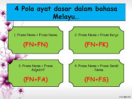 Ceria Belajar Frasa Nama Dan Frasa Kerja Berkongsi Facebook