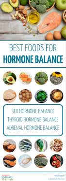 20 Best Hormone Balancing Foods And Meal Plan