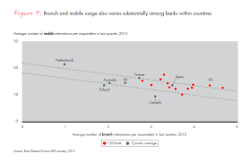 In order to change or add a different bank account, you can follow the step 2: Customer Behavior Experience And Loyalty In Retail Banking Bain Company