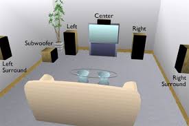 How To Set Up Calibrate 5 1 6 1 7 1 Surround Sound Speaker System Surround Sound Speakers Surround Sound Systems Home Theater Surround Sound