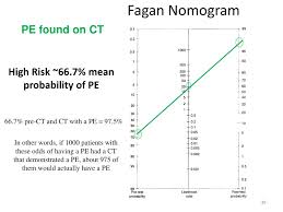 Image result for Fagan Nomogram
