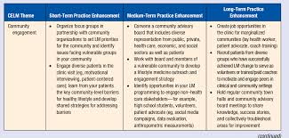 How to accept your food decisions on the road to a healthy lifestyle we may earn commission from links on this page, but we only recommend products we back. Community Engaged Lifestyle Medicine As A Framework For Health Equity Principles For Lifestyle Medicine In Low Resource Settings Semantic Scholar