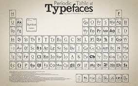 The first element with atomic number 1 (i.e hydrogen) is placed in the first cell, then gradually the elements with atomic number 2, 3, 4 upto 118, are placed from the left to right in the periodic table. Periodic Table 1080p 2k 4k 5k Hd Wallpapers Free Download Wallpaper Flare