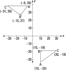 Find The Center Of Rotation Dummies
