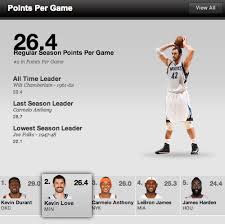 By admin in nba | comments off. Here S How Incredibly Thorough The Nba Stats Page Is