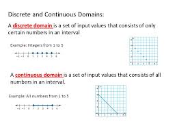 You know that a linear function satisfies the following property: Lesson 3 2 Topic Objective Comparing Linear And Nonlinear Functions Eq How Can You Tell If A Function Is Linear Or Not Linear Functions Vs Nonlinear Ppt Download