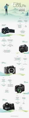 Top 5 Best Dslr Cameras Under 1000 Affordable Dslr Camera Options Dslr Camera Best Dslr Digital Camera Photography