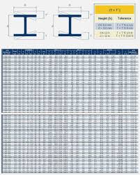 I Beam Chart Sizes New Images Beam