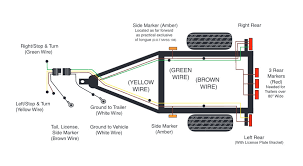 Here's a few typical trailer light wiring schematics. Blazer Trailer Lights Wiring Diagram Wiring Diagram Direct Kid Demand Kid Demand Siciliabeb It
