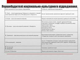Початок українського національного відродження також пов'язаний з козацтвом. Prezentaciya Na Temu Pochatok Ukrayinskogo Nacionalnogo Vidrodzhennya Na Zahidnoukrayinskih Zemlyah