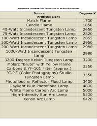 Approximate Correlated Color Temperature For Variou S Light