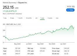 The writer of this article may have positions in securities listed below. Baystreet Ca 3 Ways To Play The Trillion Dollar Crypto Boom