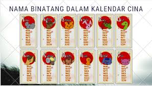 Tahun baru cina hari kedua. Pengajian Malaysia Nota Tentang Jenis Binatang Yang Ada Dalam Kalendar Cina