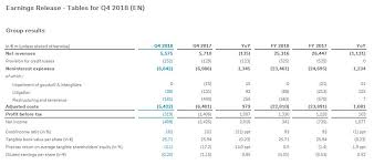 Deutsche Bank Reports First Full Year Net Profit Since 2014 And Delivers On 2018 Targets Newsroom