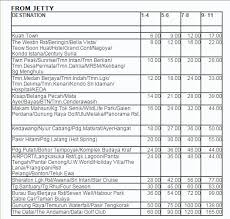 No 92, lorong mesra 4, perumahan keda, langkawi, 07000, malaysia. Pakej Travel Bajet Tips Cuti Bajet Ke Pulau Langkawi Kedah