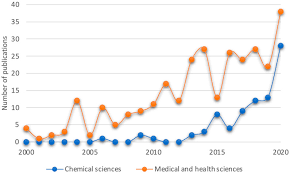 Image result for Tragia rupestris