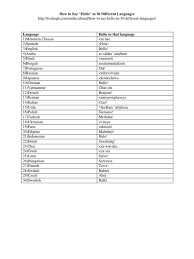 Love your 1st lesson or it's free! How To Say Hello In 30 Different Languages