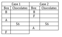 … what is the average distance covered by it in 1 hour? Box Based Puzzle Reasoning Quiz For Sbi Po Pre 2019 Day 15 18th February 2019