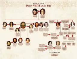 Elizabeth ii, queen of the united kingdom's geni profile. Photo Of Henry Viii Of England Contributed By Katrina Moore Queen Elizabeth Family Tree Henry Viii Family Tree Family Tree
